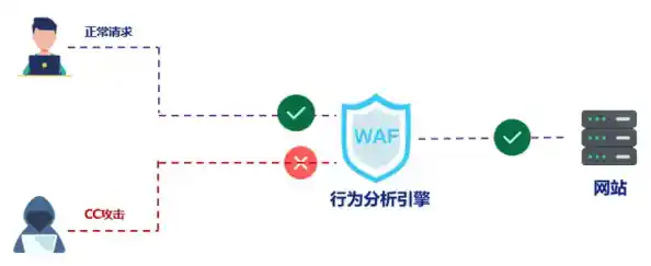 全面探讨防火墙功能：从基础访问控制到高级威胁防御的多维保护机制