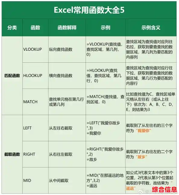 掌握这些Excel函数公式，轻松成为数据处理高手