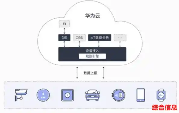 华为云盘数据管理与存储_华为云的数据盘有啥用 华为云盘数据管理与存储_华为云的数据盘有啥用
