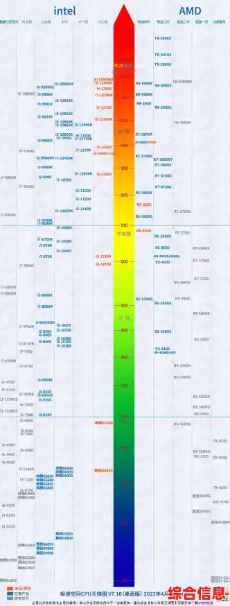 CPU排行天梯图 cpu排行天梯图台式