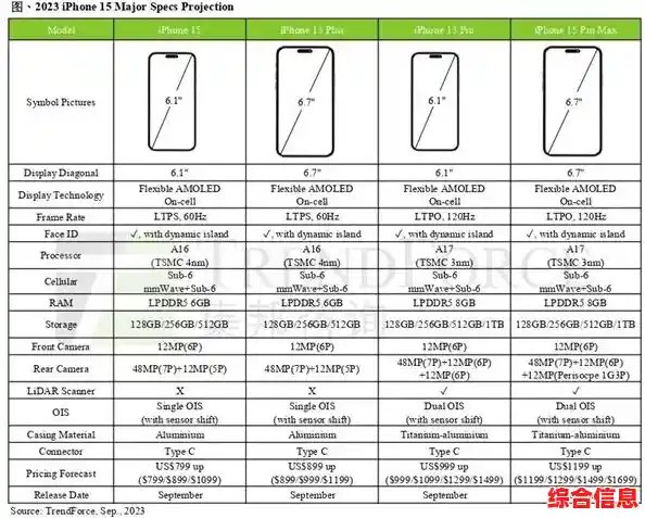苹果Max|苹果max和plus的区别