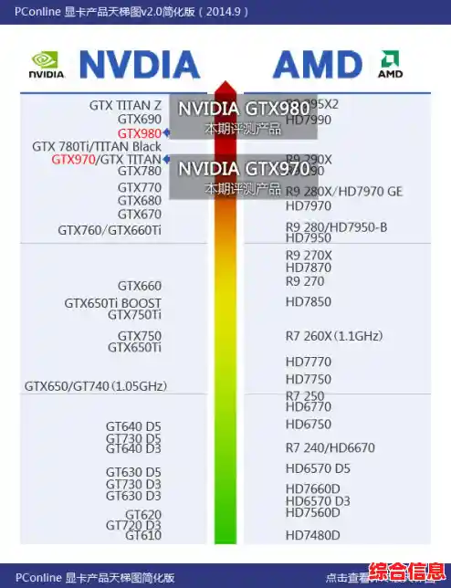 NVIDIA显卡排名与性能 nvidia性能排行 NVIDIA显卡排名与性能 nvidia性能排行