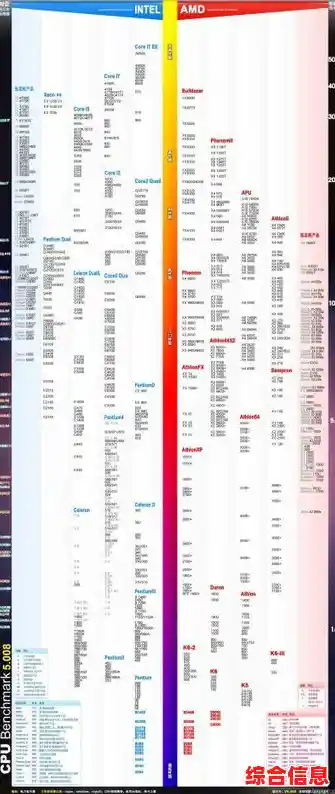 HD500集显天梯图/hd5000核显 HD500集显天梯图/hd5000核显