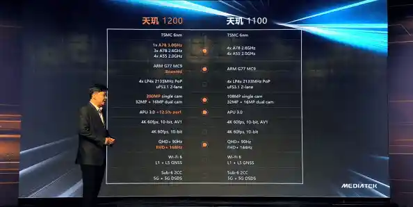 天玑1200处理器天梯图AMD最新一代处理器性能竞争力-天玑1200ai处理器 天玑1200处理器天梯图AMD最新一代处理器性能竞争力-天玑1200ai处理器