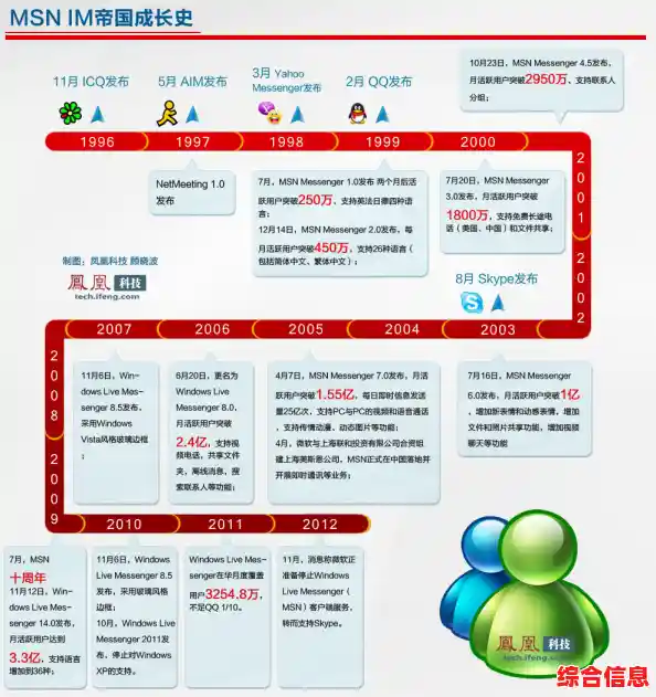 MSN是什么？探索这一经典网络服务的功能与演变历程