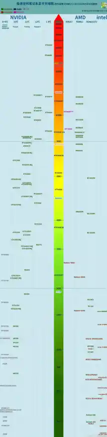 集成显卡性能天梯榜：新一代核心显卡排名全面解析
