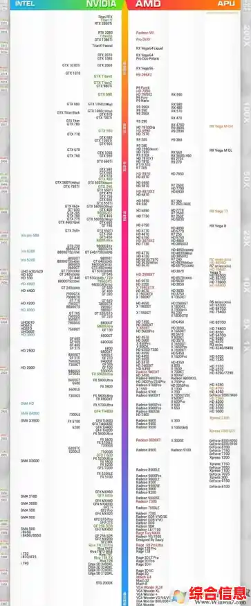 集成显卡性能天梯榜：新一代核心显卡排名全面解析
