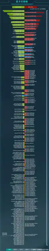 GPU选购终极指南：显卡性能天梯图全解析