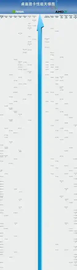 探索显卡天梯图：轻松掌握显卡等级，精准挑选理想显卡！