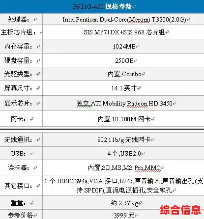 全面解读2023独显性能排行：从参数到实战，教你如何选购合适显卡