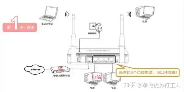 宽带接入关键设备详解：从信号转换到数据分发的路由器与猫分工逻辑