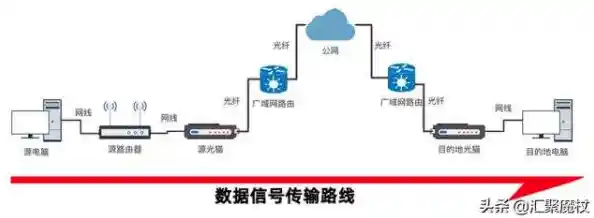 宽带接入关键设备详解：从信号转换到数据分发的路由器与猫分工逻辑