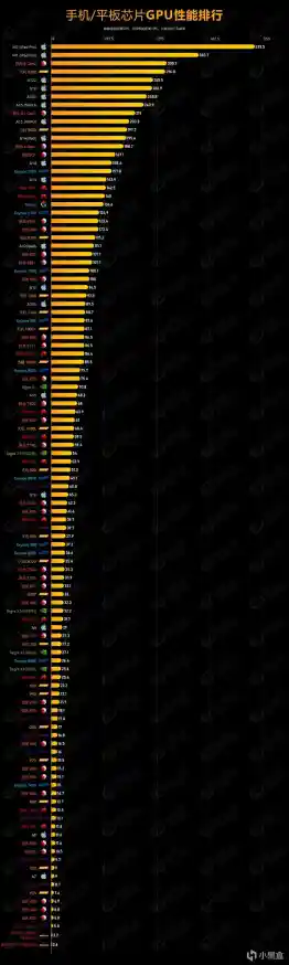CPU性能天梯图移动端处理器性能排行-cpu天梯图移动版 CPU性能天梯图移动端处理器性能排行-cpu天梯图移动版