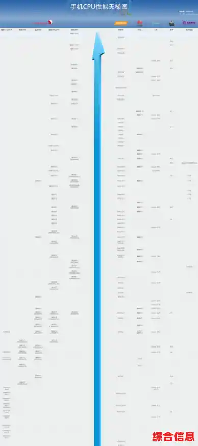 全面揭晓2023手机处理器排名：天梯图助你一键锁定最强性能旗舰！