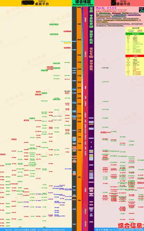 目前CPU两大厂商各系列对比，，CPU天梯图闪龙180