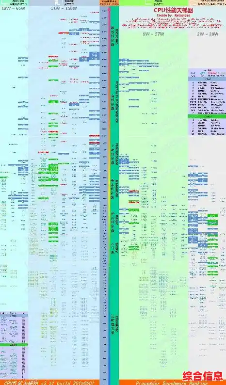 目前CPU两大厂商各系列对比，，CPU天梯图闪龙180