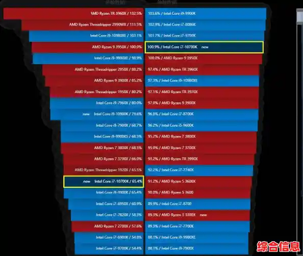 i7 7700HQ CPU天梯图_i7 7700t评测 i7 7700HQ CPU天梯图_i7 7700t评测