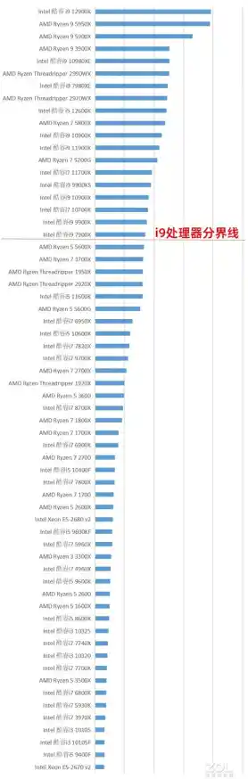 i7 7700HQ CPU天梯图_i7 7700t评测 i7 7700HQ CPU天梯图_i7 7700t评测