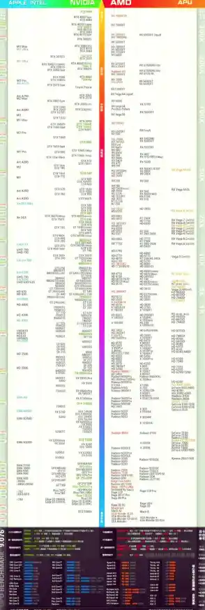 i7 7700HQ CPU天梯图_i7 7700t评测 i7 7700HQ CPU天梯图_i7 7700t评测