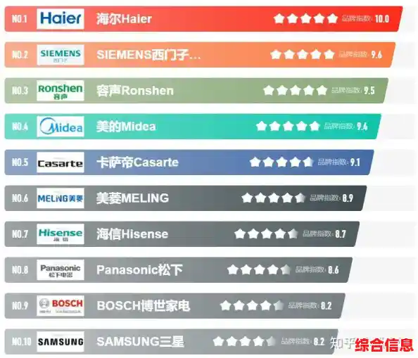 2022年桌面CPU天梯图,2021桌面cpu天梯