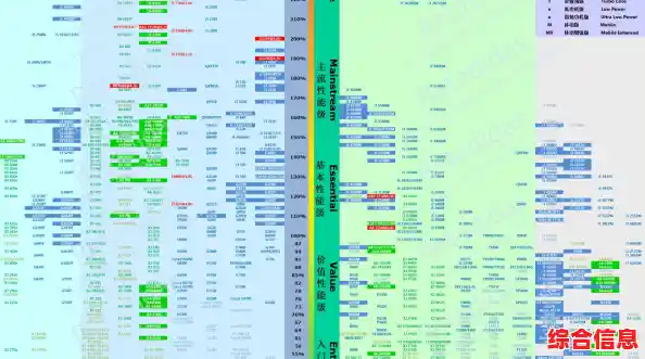 移动处理器天梯图更新：多系列CPU性能解析，畅享极速操作！