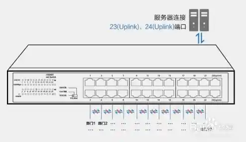 【交换机如何使用？，交换机使用方法图解】