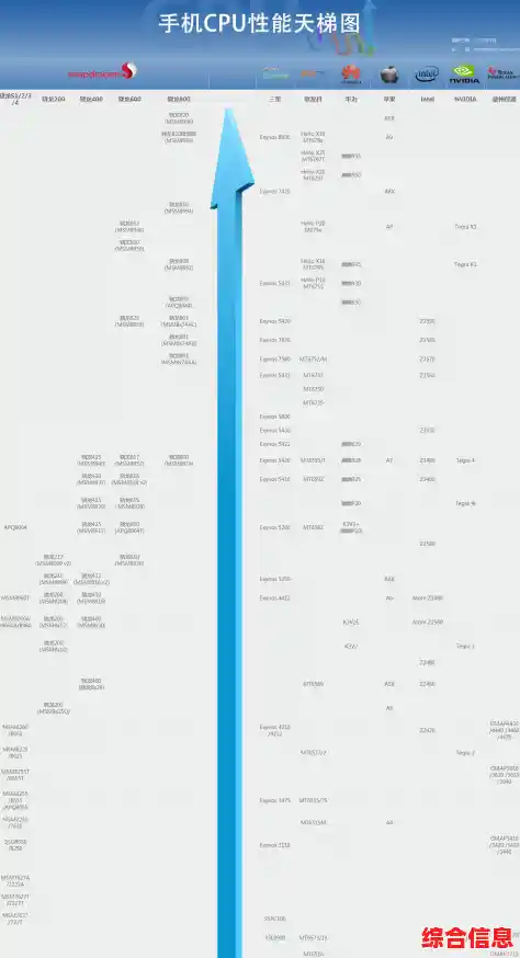 AMD与英特尔处理器天梯图对比：揭示两大芯片巨头的技术竞争与市场布局