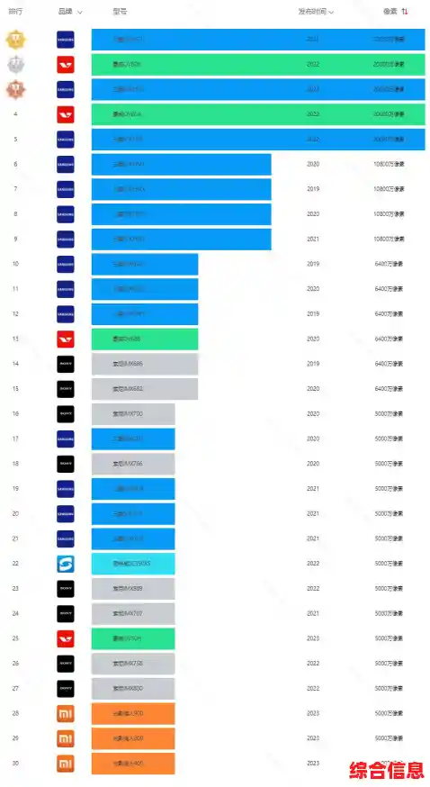 相机排天梯图 照相机天梯图