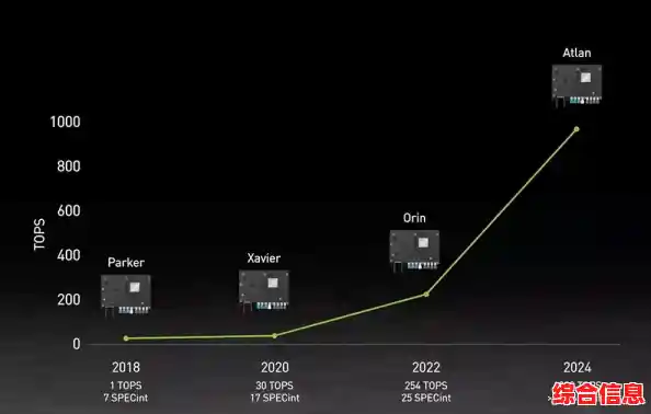 突破性能边界!英伟达CPU天梯图带来游戏革命性体验进化 突破性能边界!英伟达CPU天梯图带来游戏革命性体验进化