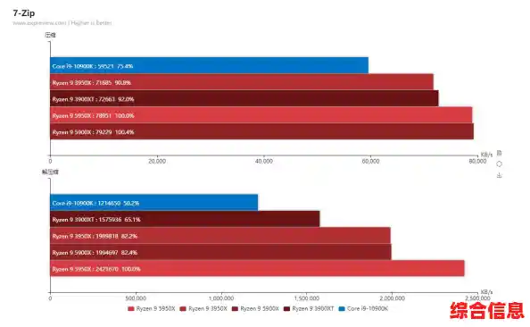 AMD锐龙核显天梯图来袭，深入解读处理器图形性能升级！