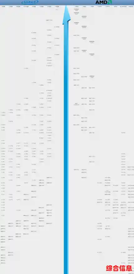 502电脑CPU排名天梯图_cpu天梯图e5200