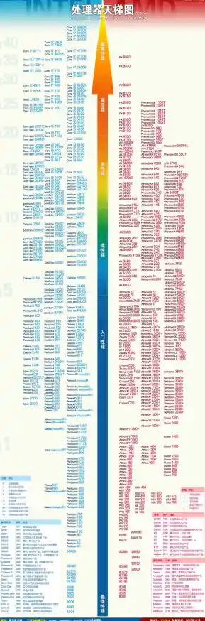 502电脑CPU排名天梯图_cpu天梯图e5200