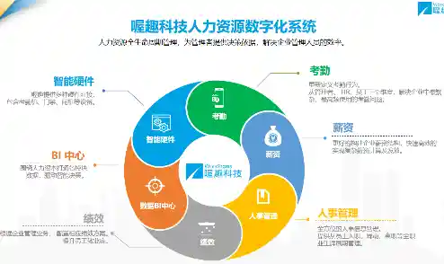 计费系统优化企业收费流程，确保计算精准与结算无误