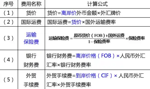 计费系统优化企业收费流程，确保计算精准与结算无误