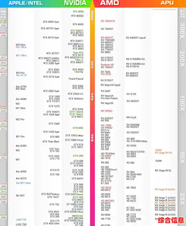 2024年显卡天梯图指南 2021年显卡天梯图高清版