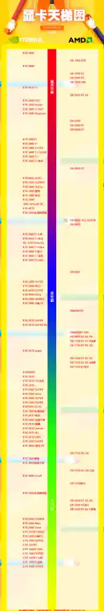 2024年显卡天梯图指南 2021年显卡天梯图高清版