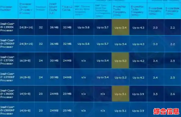 英特尔1155平台CPU天梯指南：科学选U，高效升级，性能一目了然