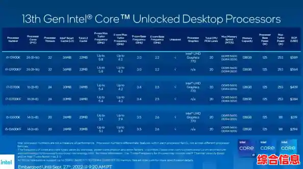英特尔1155平台CPU天梯指南：科学选U，高效升级，性能一目了然