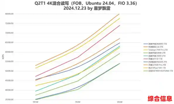 2021年m21t固态硬盘性能天梯图:全方位速度与容量对比指南 2021年m21t固态硬盘性能天梯图:全方位速度与容量对比指南