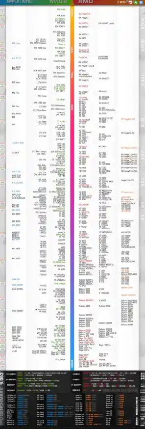深入解读AMD Ryzen5系列CPU天梯图:2023年版本性能对比全攻略 深入解读AMD Ryzen5系列CPU天梯图:2023年版本性能对比全攻略