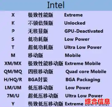 九代酷睿CPU天梯图：全面解析新一代处理器性能提升与技术创新