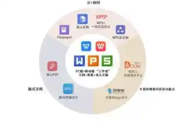 [wps云文档]智能助力办公效率，自由共享文档，畅享移动办公便捷