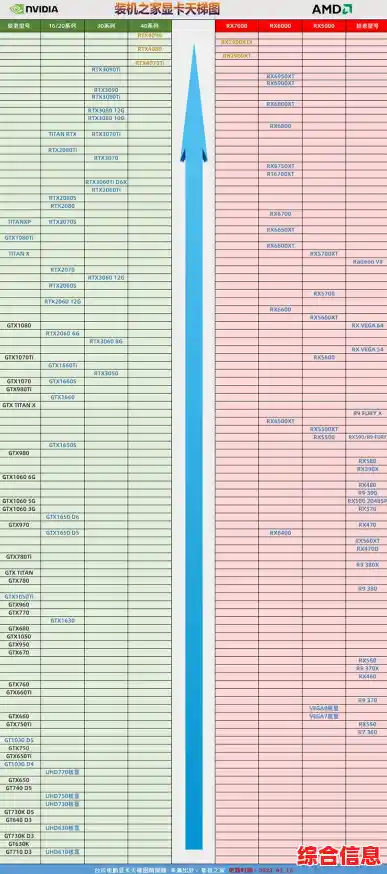 PC显卡天梯图全新发布,轻松挑选硬件助电脑性能飞跃 PC显卡天梯图全新发布,轻松挑选硬件助电脑性能飞跃