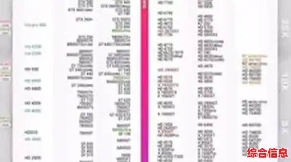 PC显卡天梯图全新发布,轻松挑选硬件助电脑性能飞跃 PC显卡天梯图全新发布,轻松挑选硬件助电脑性能飞跃