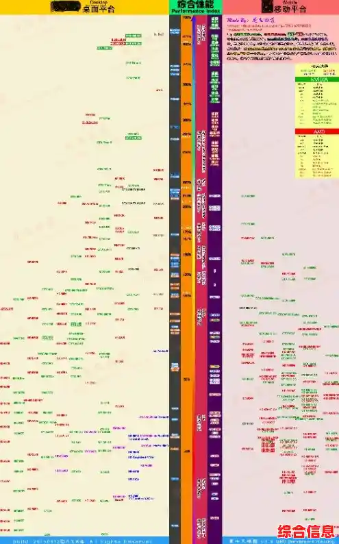 内存天梯图与内存优化策略|内存性能天梯图2020 内存天梯图与内存优化策略|内存性能天梯图2020