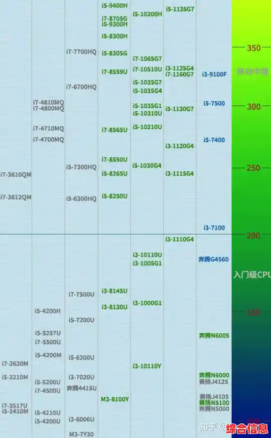 2023年笔记本排行榜前十强：全面选购指南与使用建议