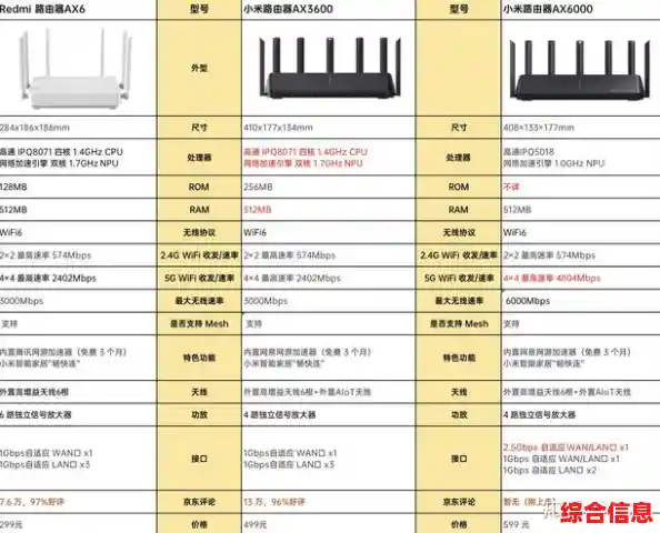 路由器品牌推荐/路由器牌子推荐 路由器品牌推荐/路由器牌子推荐