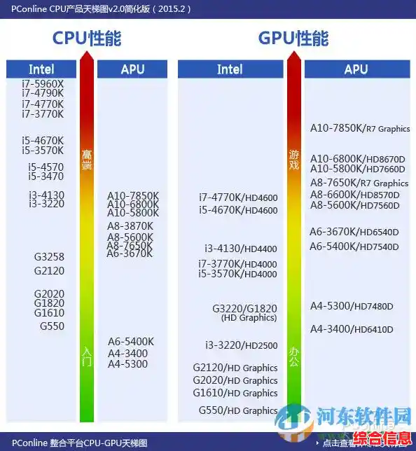 2016年最新CPU性能天梯图：全面解析各型号处理器排名与选购指南