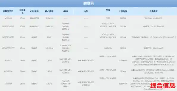 2016年最新CPU性能天梯图：全面解析各型号处理器排名与选购指南