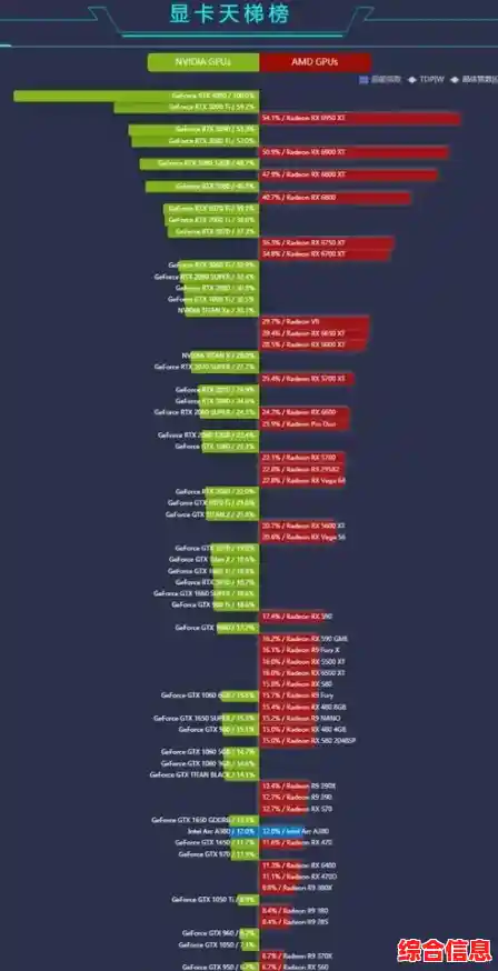 显卡参数详解及显卡配置选择/显卡参数表